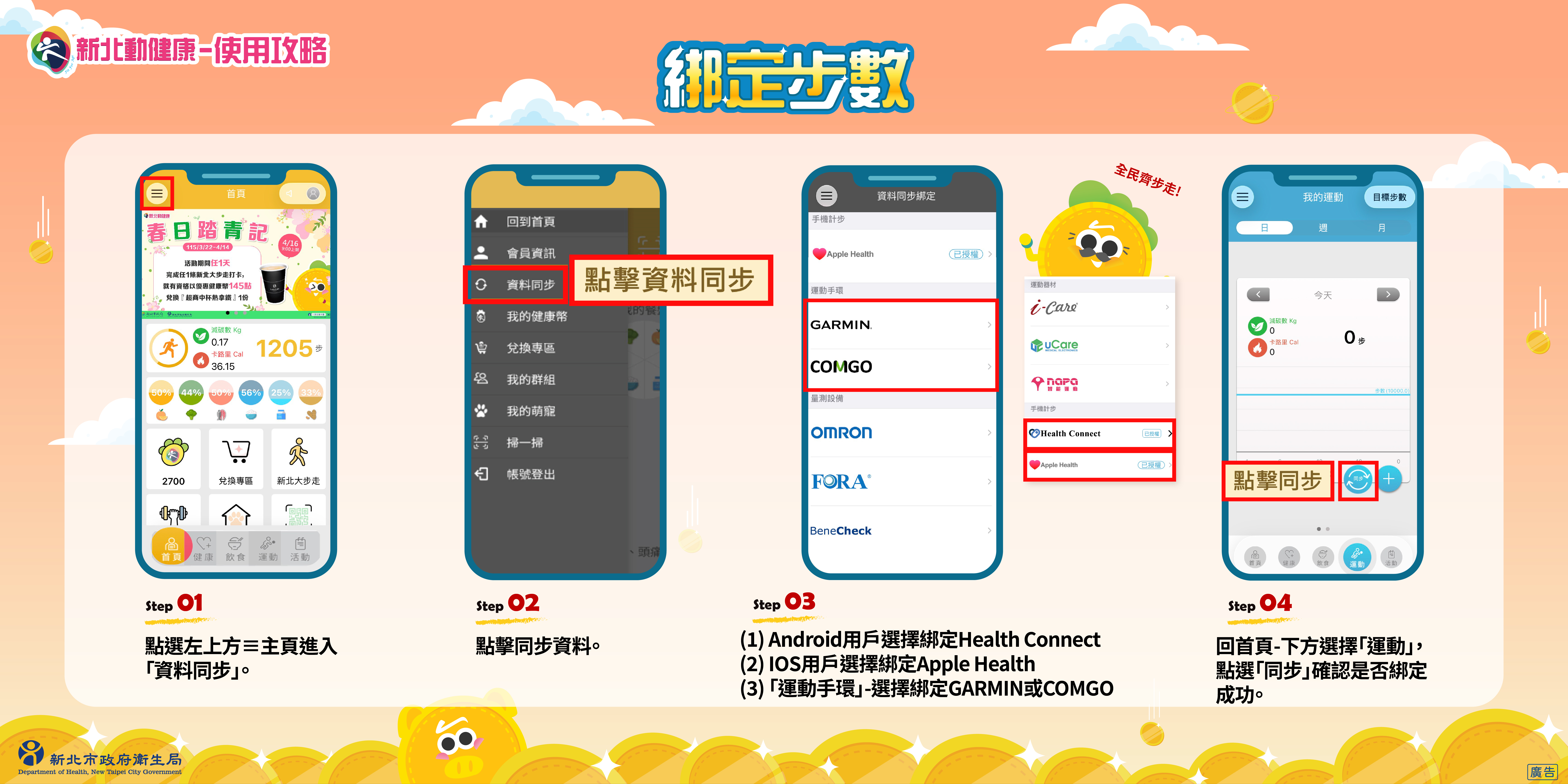 綁定步數流程圖，共 4 個步驟
